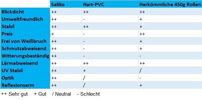 tabelle der streifen